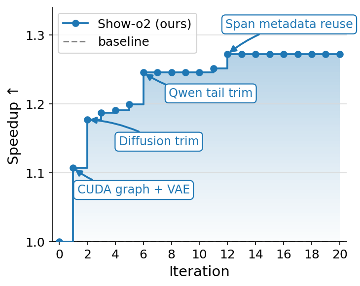 Case F (H100)
