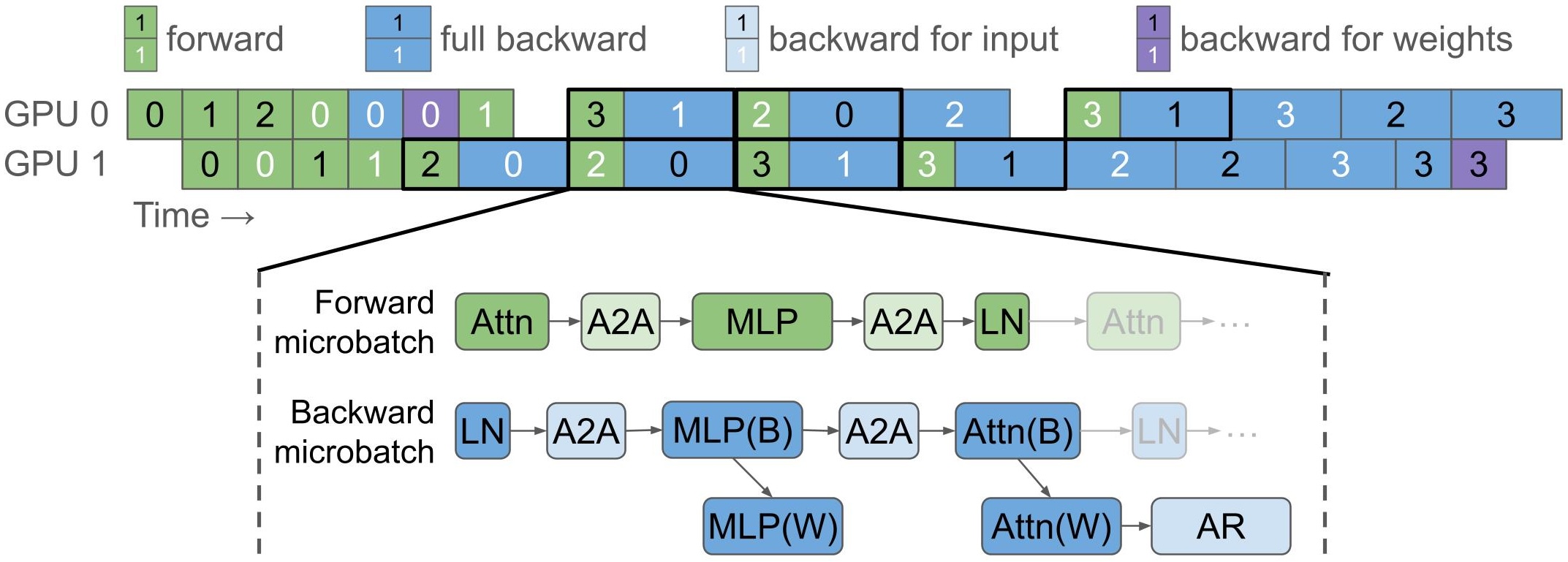 DualPipeV pipeline schedule.
