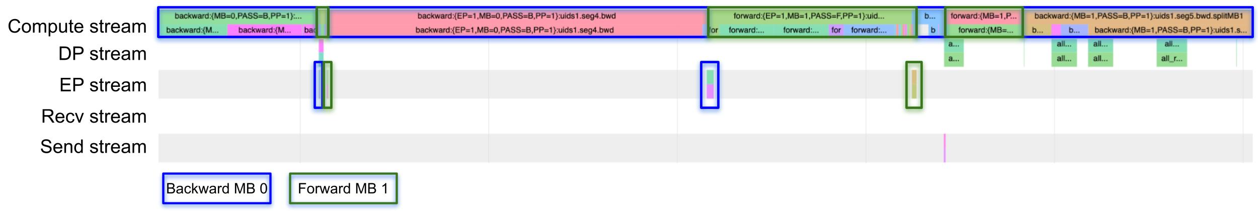 PyTorch profile