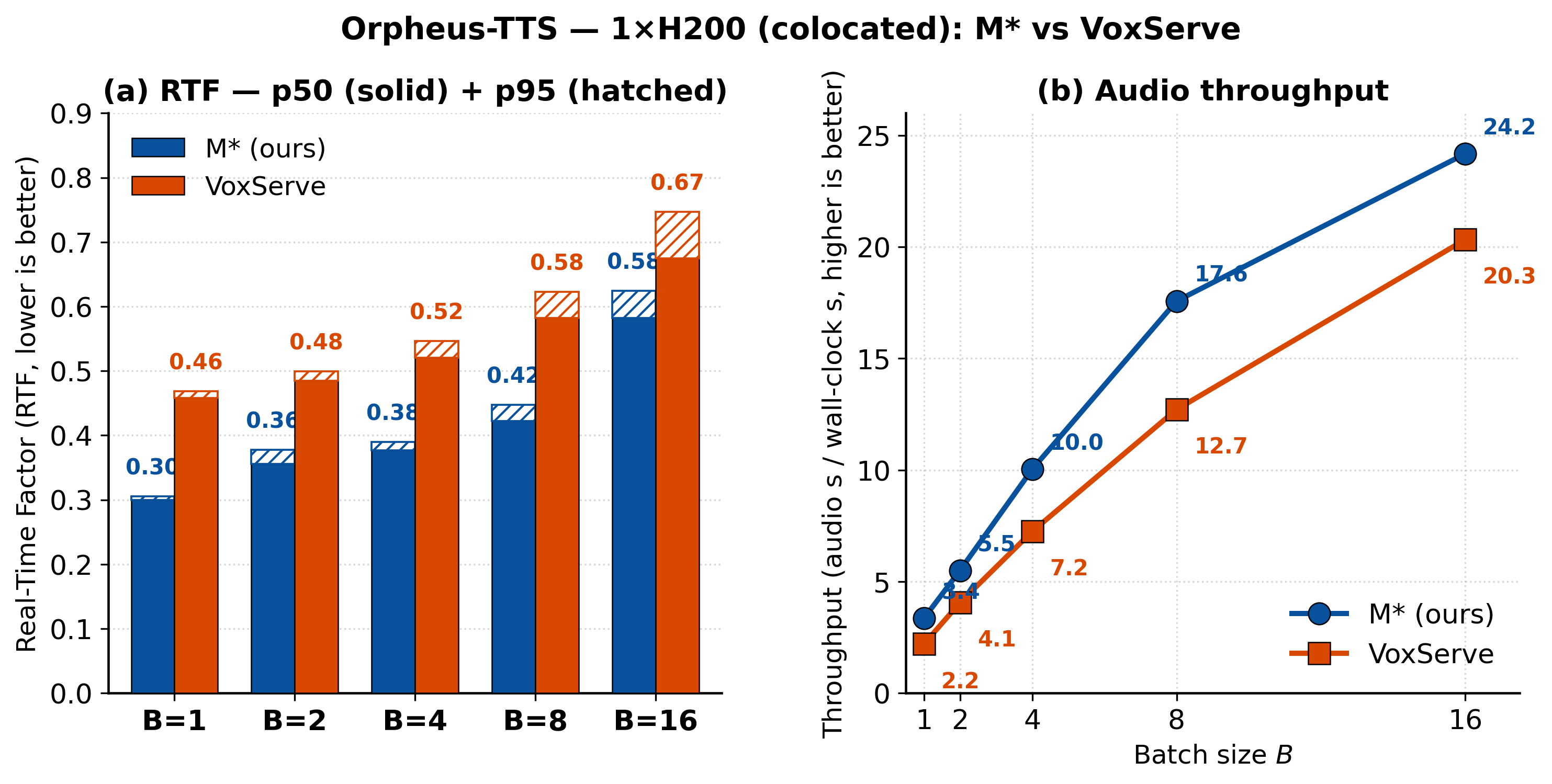 Orpheus text-to-speech