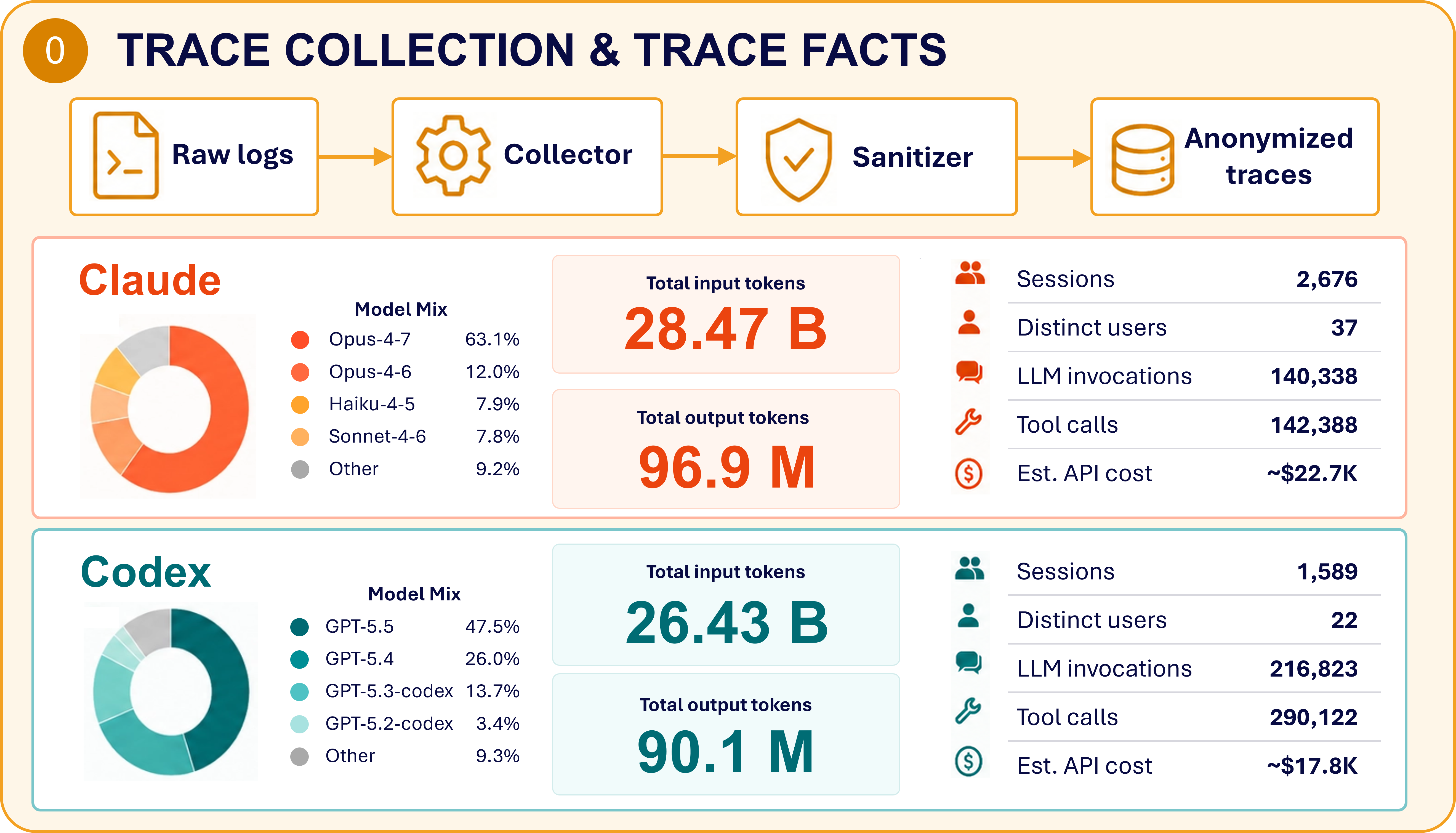 Trace facts at a glance