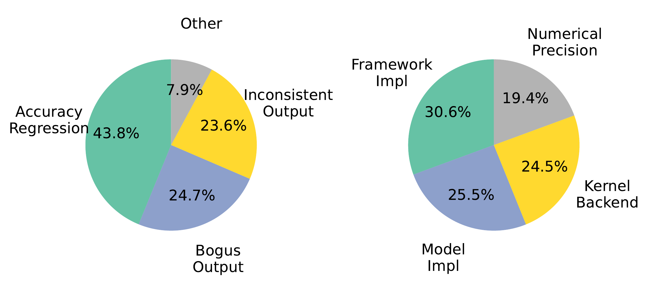 Bug symptoms and root causes of silent errors in vLLM and SGLang